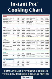 Instant Pot Cooking Chart Find All Your Basic Instant Port Settings