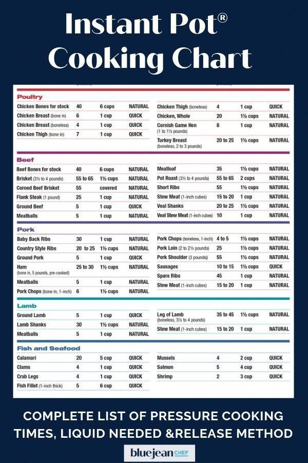 Instant Pot Cooking Chart Find All Your Basic Instant Port Settings 