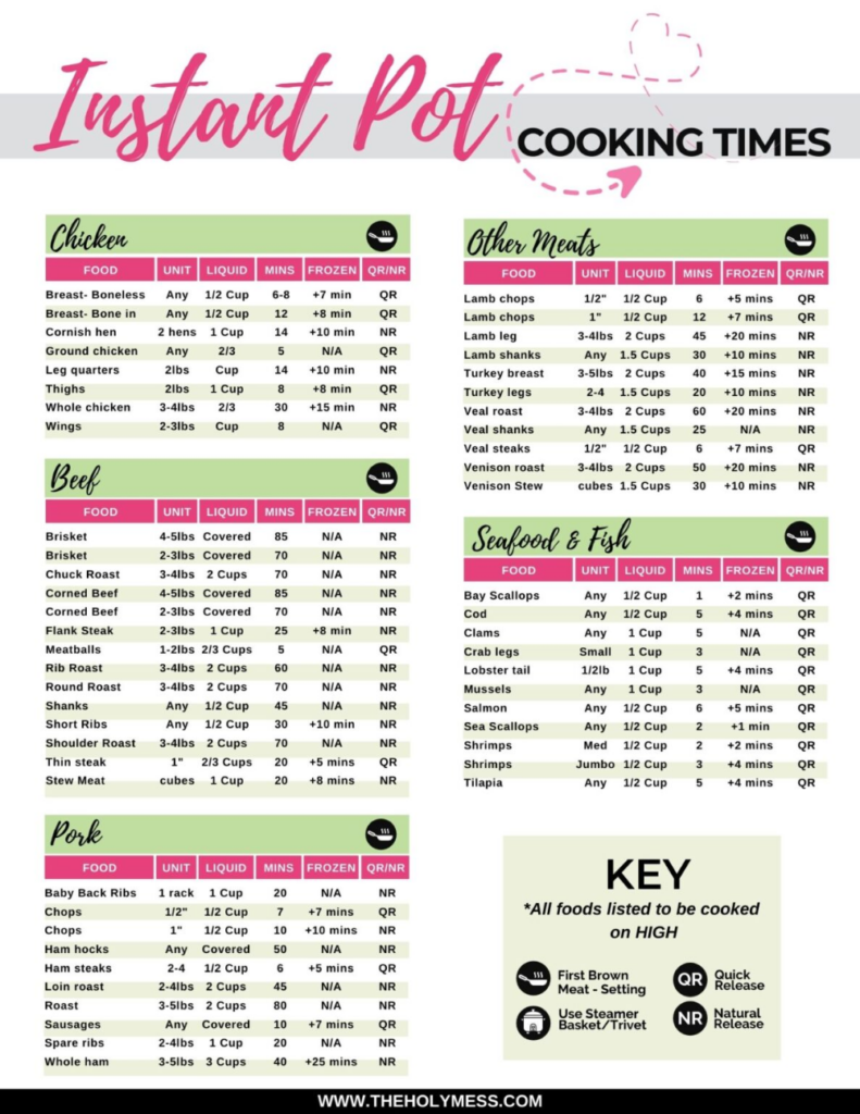 Instant Pot Cooking Times Cheat Sheet Instant Pot Instant Pot Dinner 