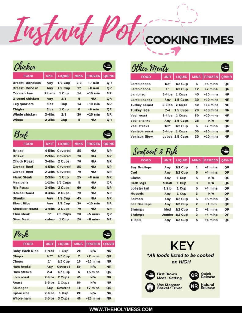 Instant Pot Cooking Times Cheat Sheet The Holy Mess