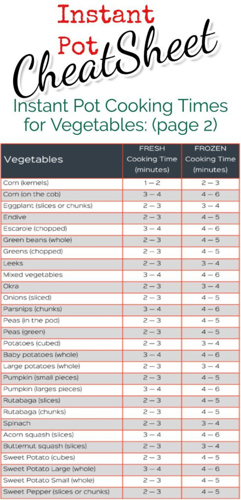 Instant Pot Cooking Times Free Cheat Sheets Instant Pot Charts For 