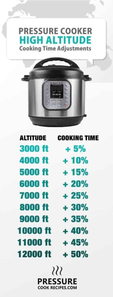 Instant Pot High Altitude Adjustment Cooking Time Chart Amy Jacky