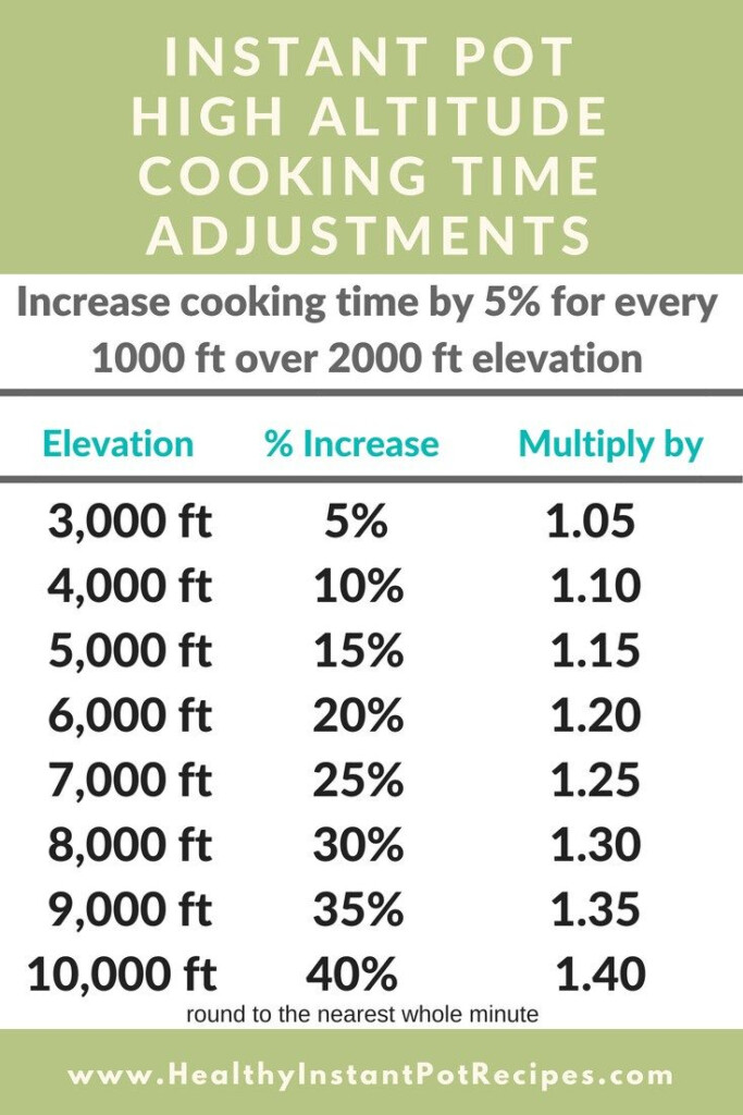Instant Pot High Altitude Cooking Time Adjustments Healthy Instant 