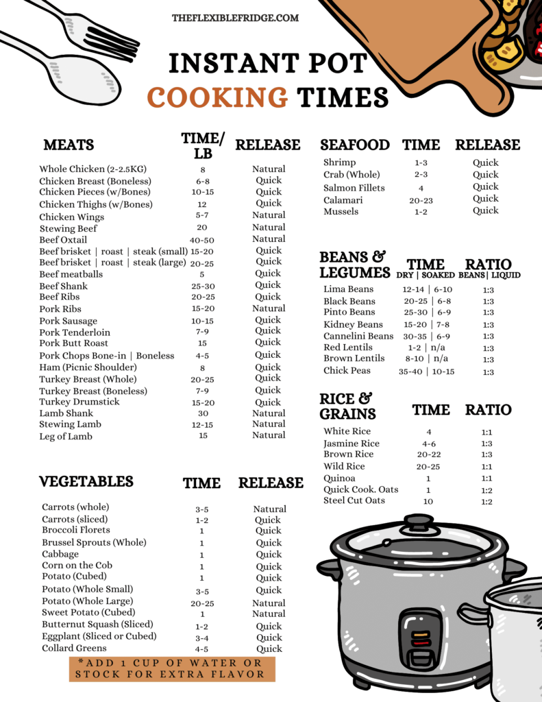 Instant Pot Times Guide The Flexible Fridge