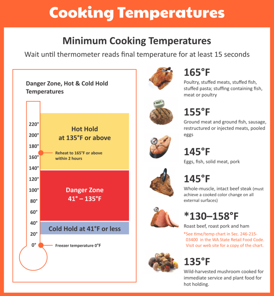 Internal Temp Of Vegetables