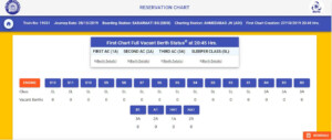 IRCTC Chart Preparation Time A Comprehensive Guide