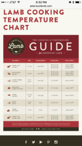 Lamb Cooking Temperature Guide Lamb Patties Temperature Chart Greek