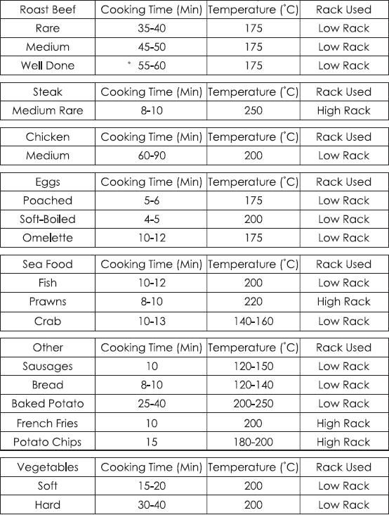 Master The Art Of Cooking With Our Halogen Cooker Time Guide