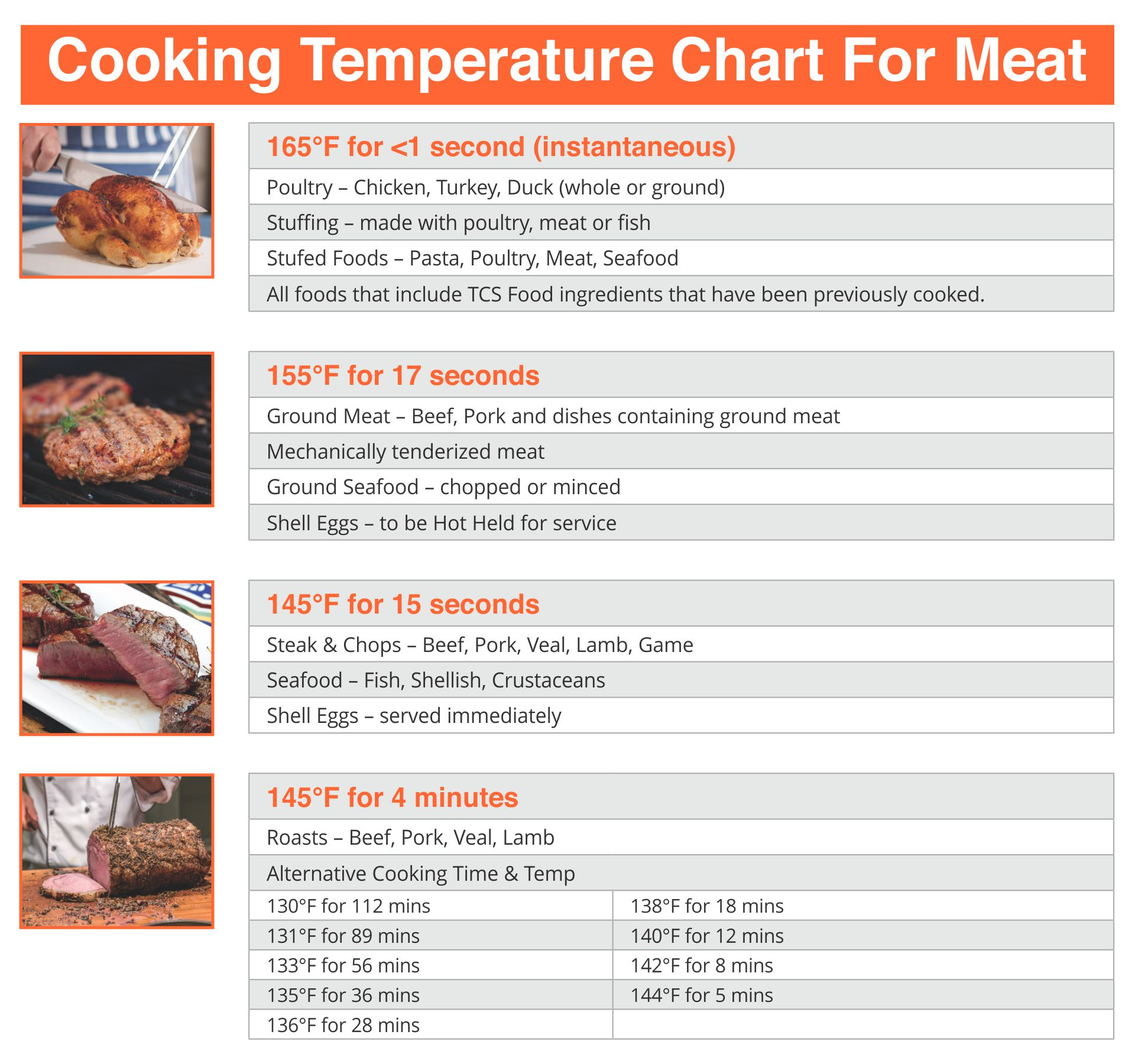 Meat Temperature Magnet Guide Ubicaciondepersonas cdmx gob mx