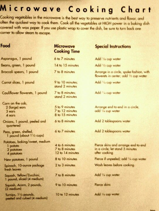 Microwave Cooking Chart For Veggies Microwave Cooking Microwave 