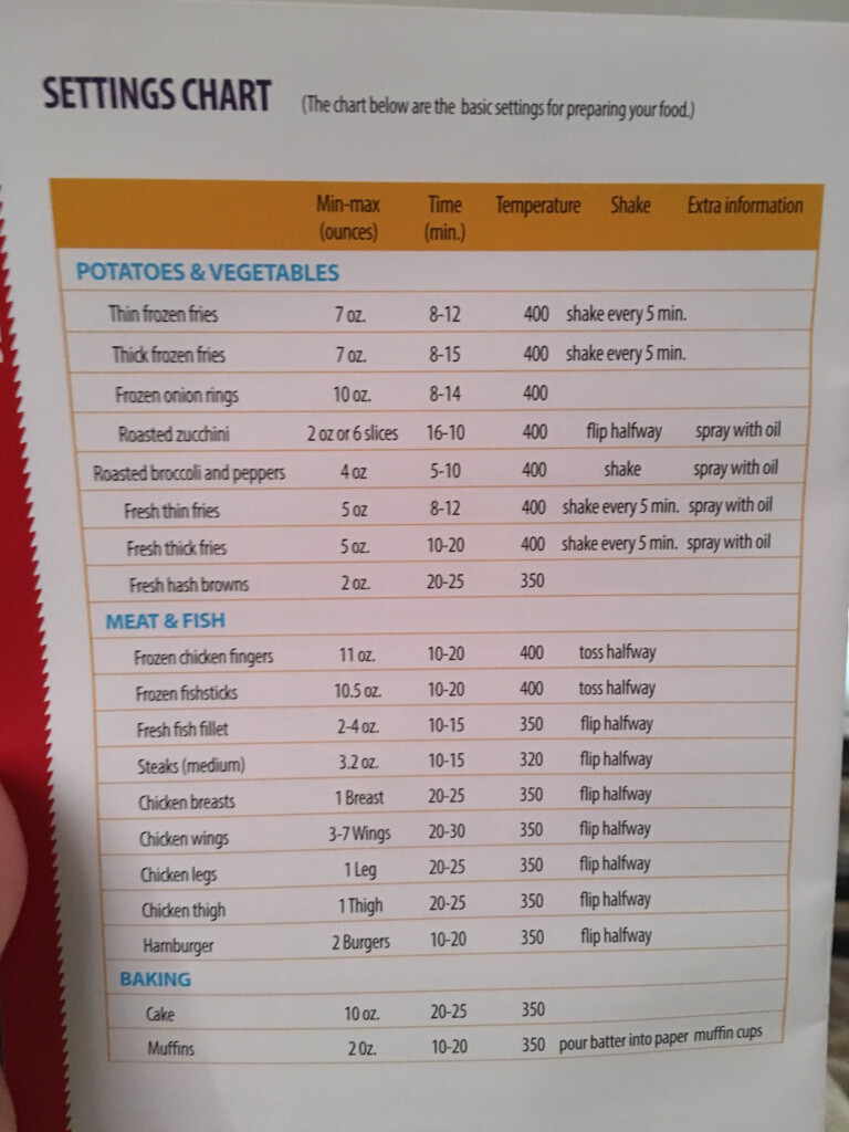 My Gourmia Air Fryer Settings Chart Crockpot Dishes Chicken Crockpot 