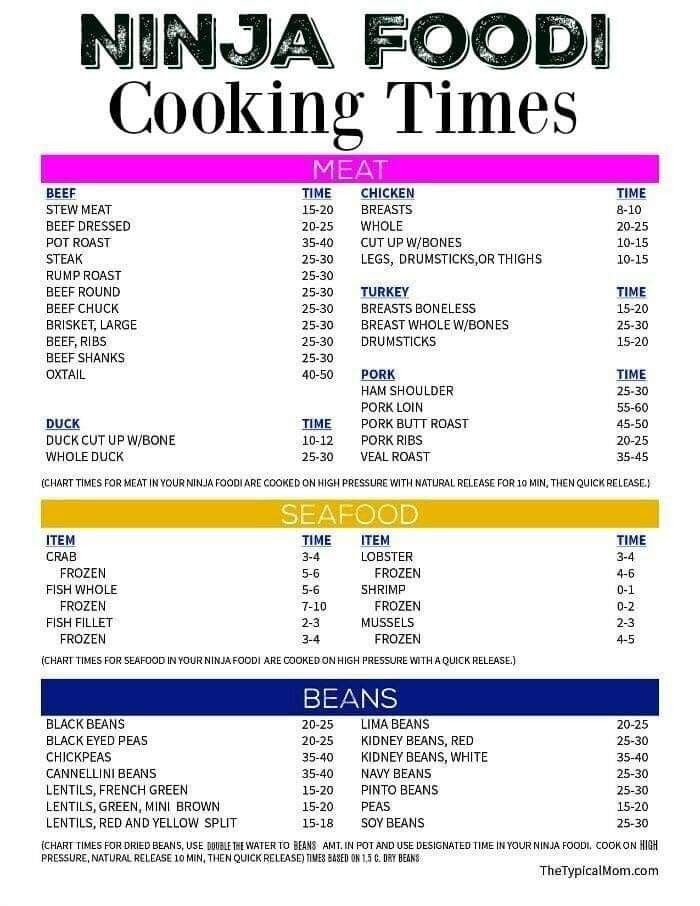 Ninja Foodi Pressure Cooker Chart