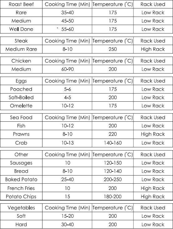 Nuwave Oven Cooking Chart Download