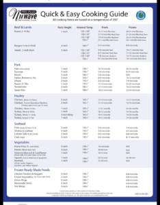 Nuwave Oven Cooking Times Chart