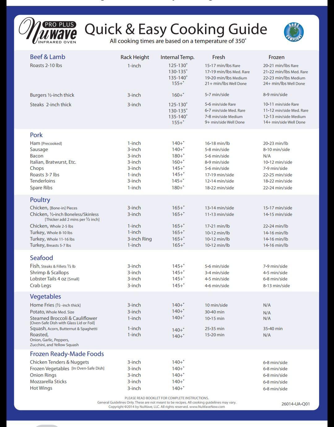 Nuwave Oven Cooking Times Chart