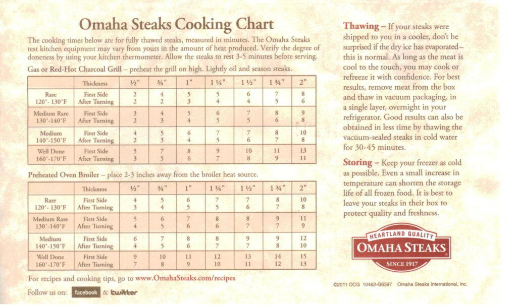 Omaha Steaks Cooking Chart Omaha Steaks How To Cook Steak Steak 