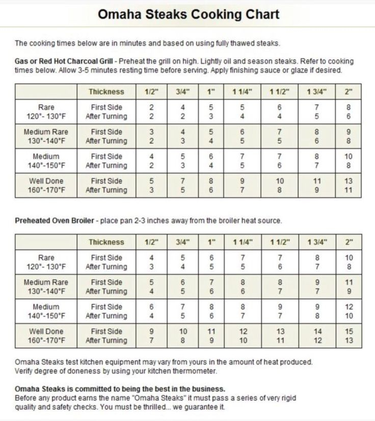 Omaha Steaks Cooking Chart Steak Cooking Chart How To Cook Steak 