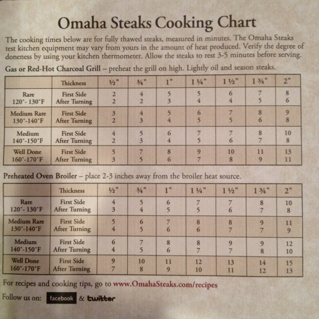 Omaha Steaks Wonderful Steak Cooking Guide I Always Overlooked The