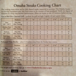 Omaha Steaks Wonderful Steak Cooking Guide I Always Overlooked The