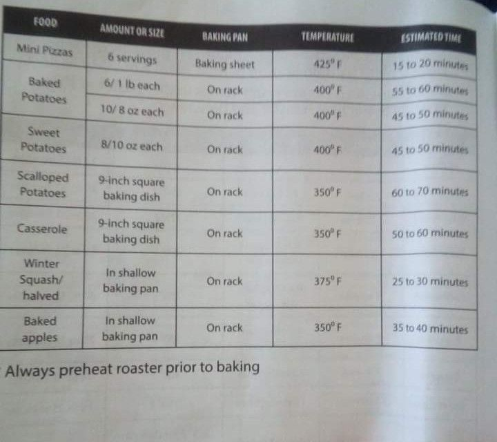 Oster Roaster Oven Cooking Times Roaster Oven Recipes Oven Cooking 