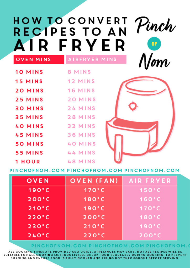 Oven Air Fryer Conversion Chart