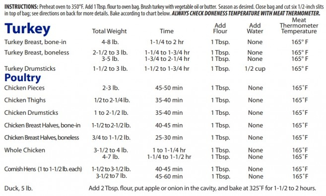 Oven Bags Cooking Chart Reynolds Brands