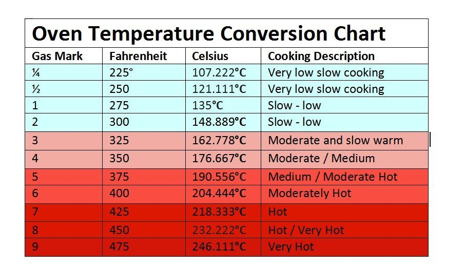 Oven Conversion Chart My XXX Hot Girl