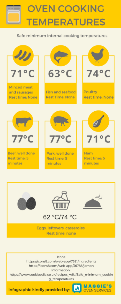 Oven Cooking Temperatures Infographic Maggie s Oven Services