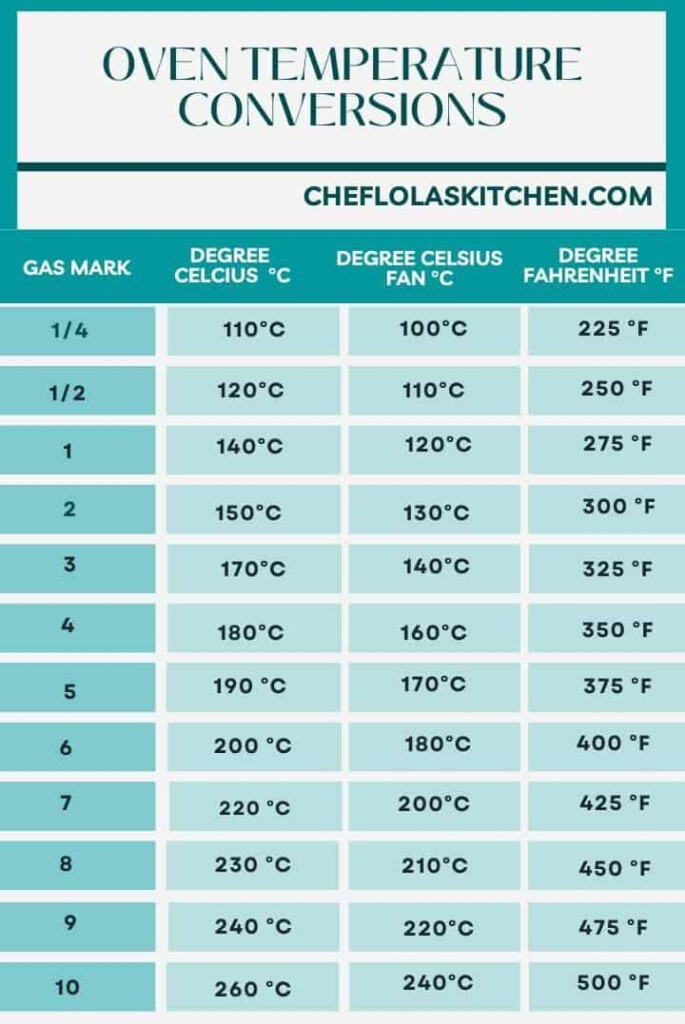 OVEN TEMPERATURE CONVERSION In 2022 Oven Temperature Conversion 