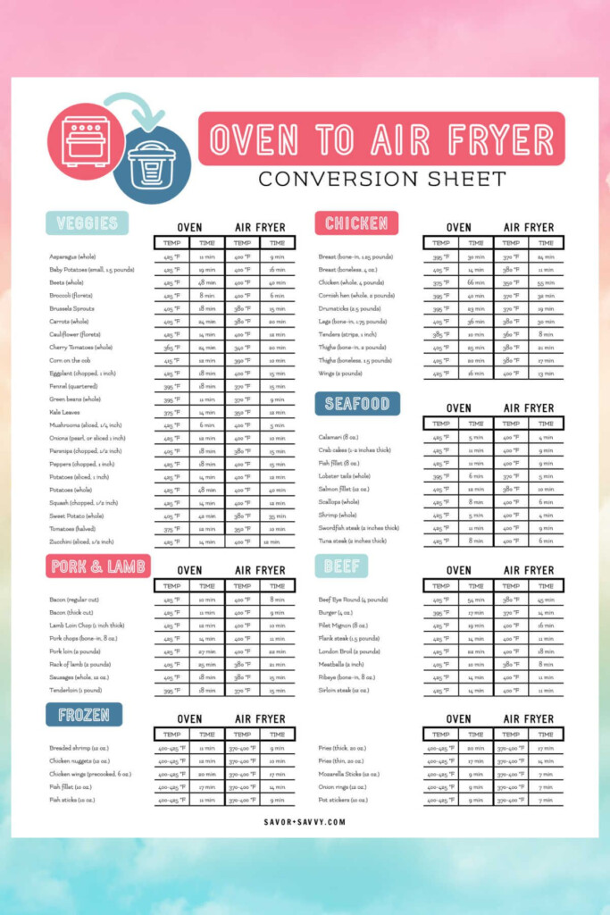 Oven To Air Fryer Conversion Sheet In 2022 Air Fryer Recipes Chicken 