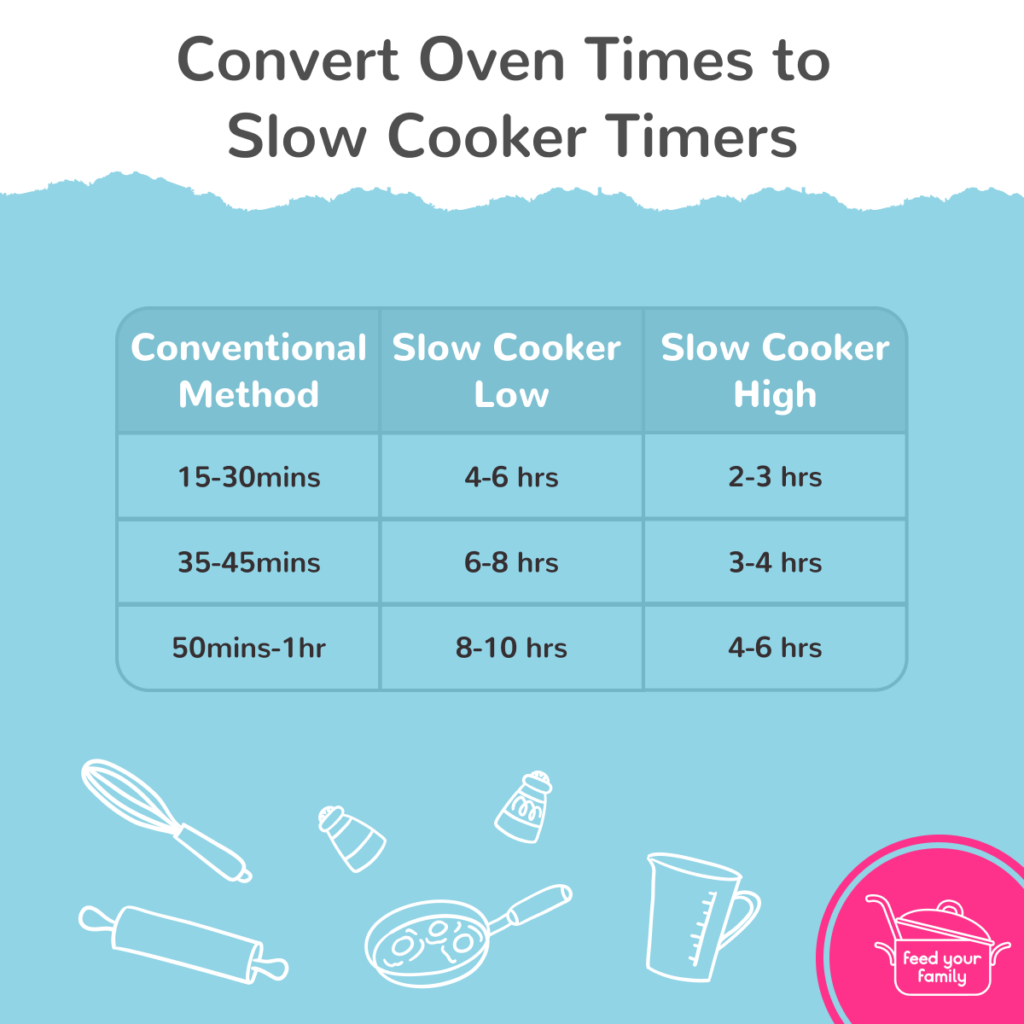 Oven To Slow Cooker Times Feed Your Family For 20 A Week