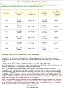 Per Pound Cooking Time Prime Rib Cooking Chart