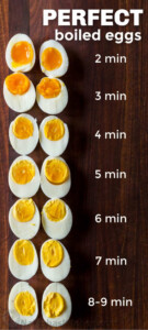 Perfect Boiled Eggs VIDEO NatashasKitchen