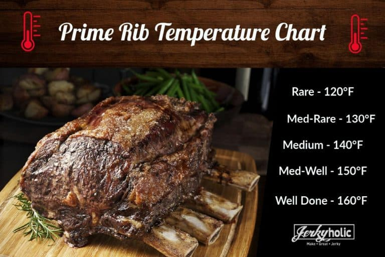 Perfectly Smoked Prime Rib Recipe Jerkyholic