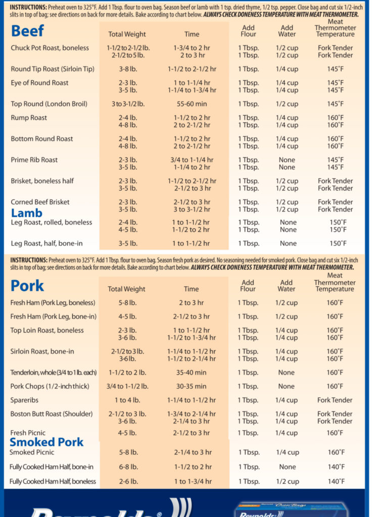 Pin By Ann Marie On Oven Bags Chuck Pot Roast Sirloin Tips Oven Bags