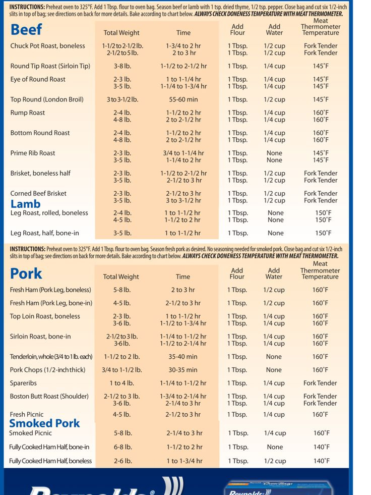 Pin By Ann Marie On Oven Bags Chuck Pot Roast Sirloin Tips Oven Bags