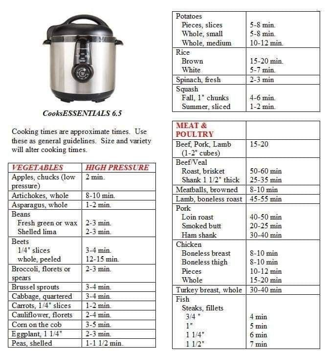 Pin By Brenda Webster On Instant Pot Receipes Instant Pot Pressure 