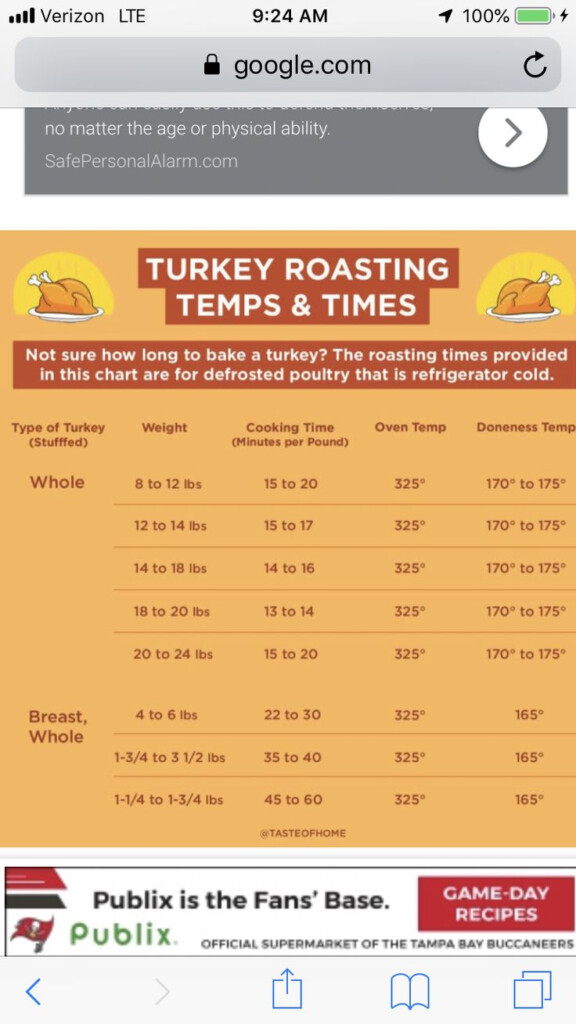 Pin By Deborah Samlan On Thanksgiving Turkey Roasting Temp Baked 