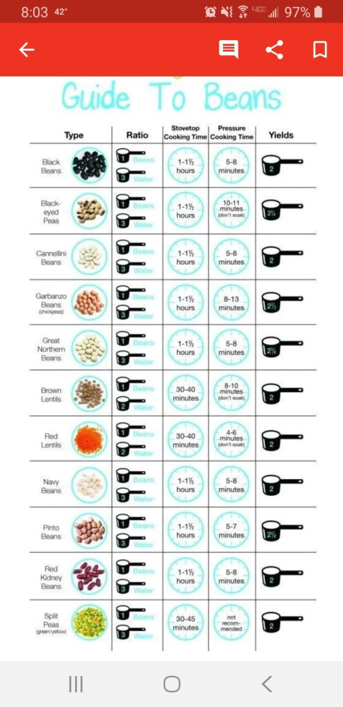 Pin By Jamie Feeley On Instant Pot Pressure Cooker Times Pressure 