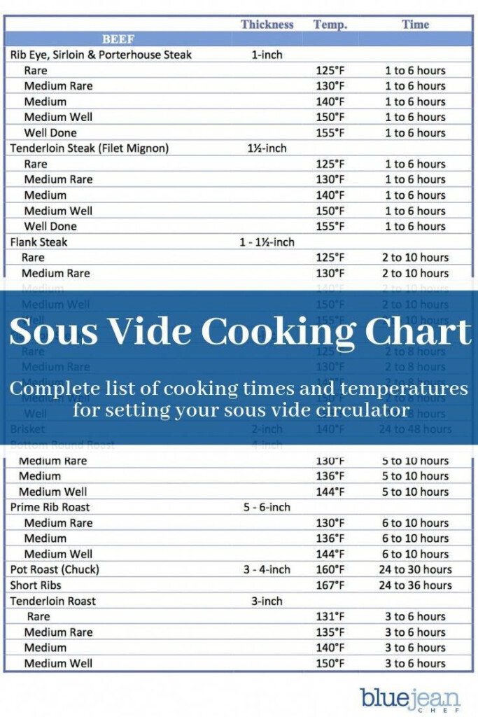 Pin By Taylor Hartley On FOOD In 2020 Sous Vide Recipes Sous 