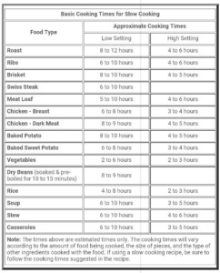 Pin By Theresa Winborn On RECIPES Kitchen Measurements Crock Pot