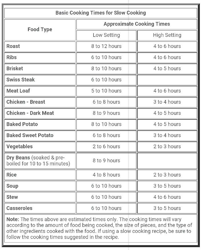 Pin By Theresa Winborn On RECIPES Kitchen Measurements Crock Pot