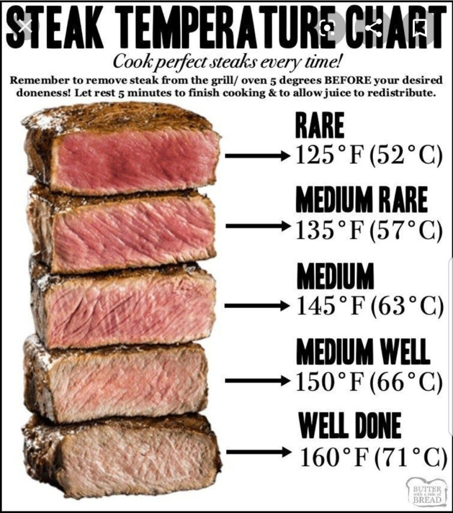 Pin By Wendy Barnes On Beef In 2020 Steak Temperature Chart How To 