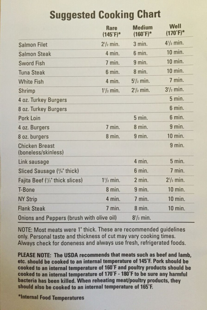 Pin On Cooking Kitchen Tips Substitutions Measuring Products