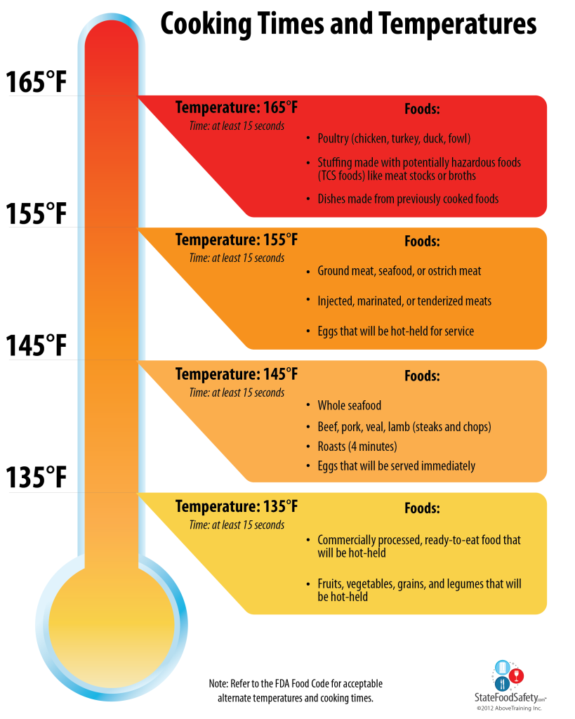 Pin On Heating Cooling Food