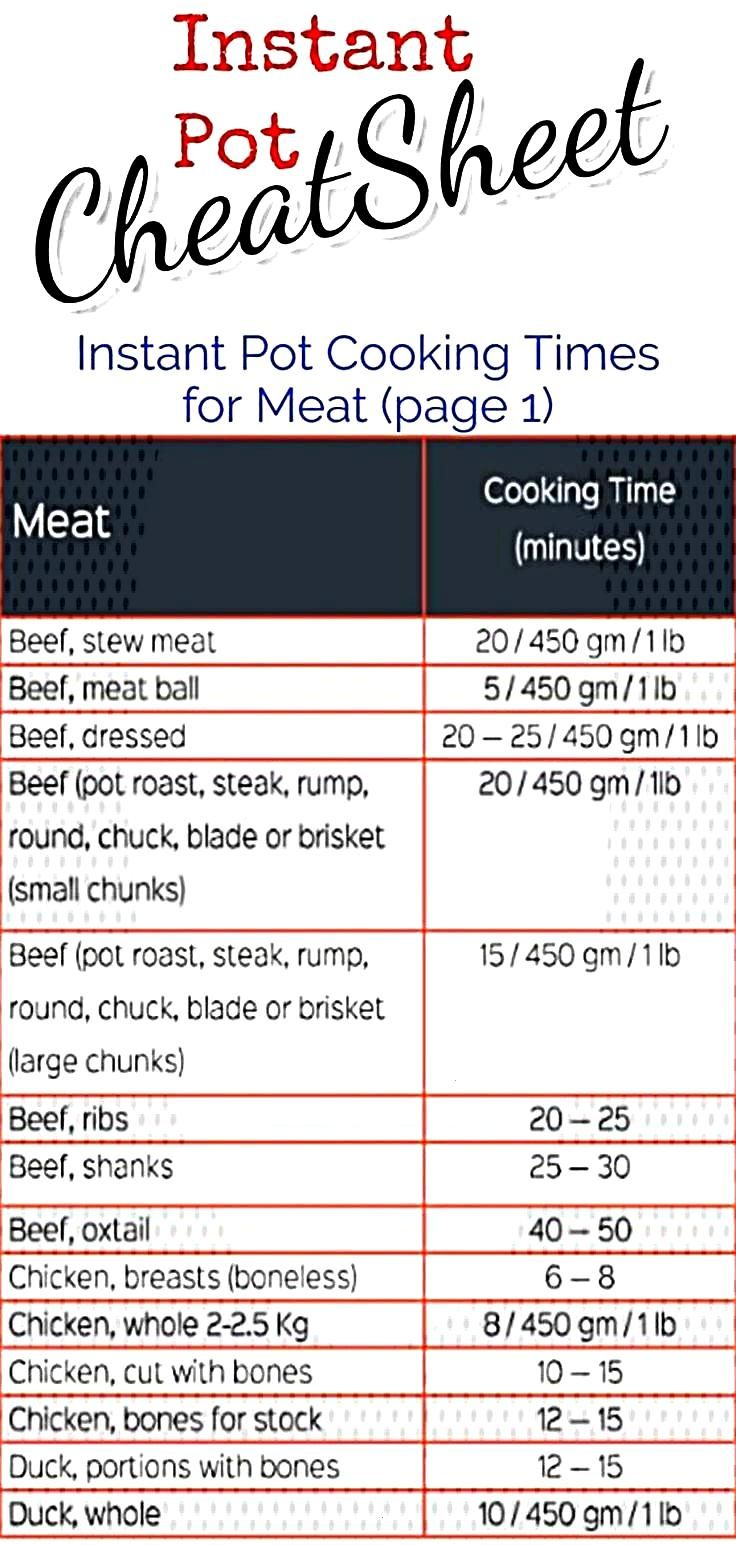 Pin On How Long To Cook A Pot Roast