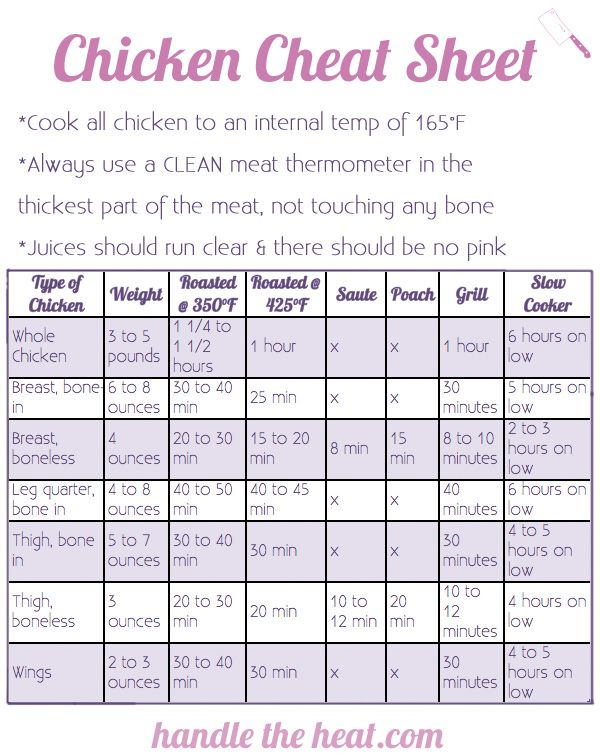 Pin On Recipes Chicken 