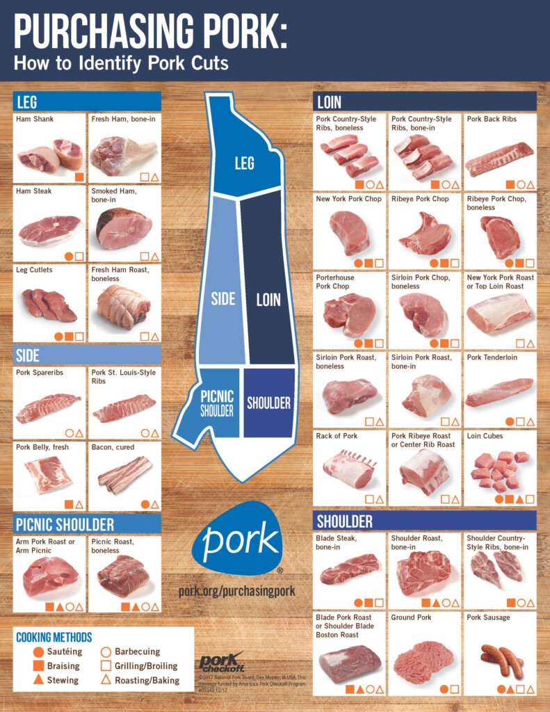 Pork Cuts Chart Sysco Bahamas Food Services