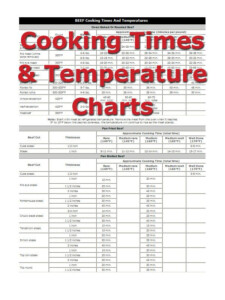 Pork Roast Temperature Chart