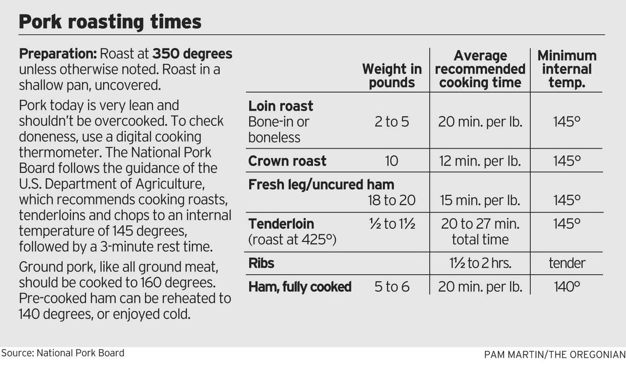 Pork Roasting Chart Free Hot Nude Porn Pic Gallery